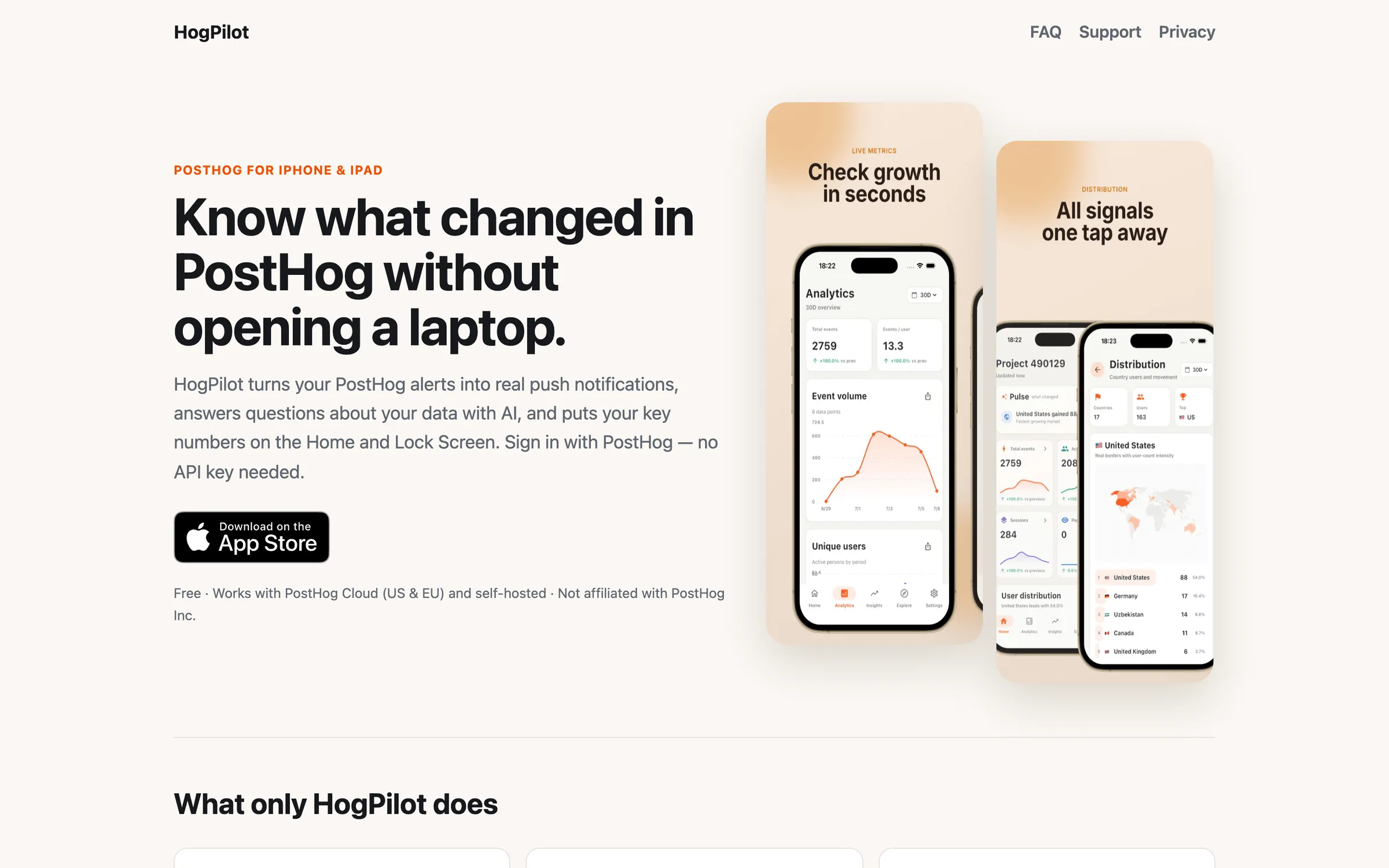 Landing hero “Know what changed in PostHog without opening a laptop.” with an App Store badge beside two App Store screenshot cards.