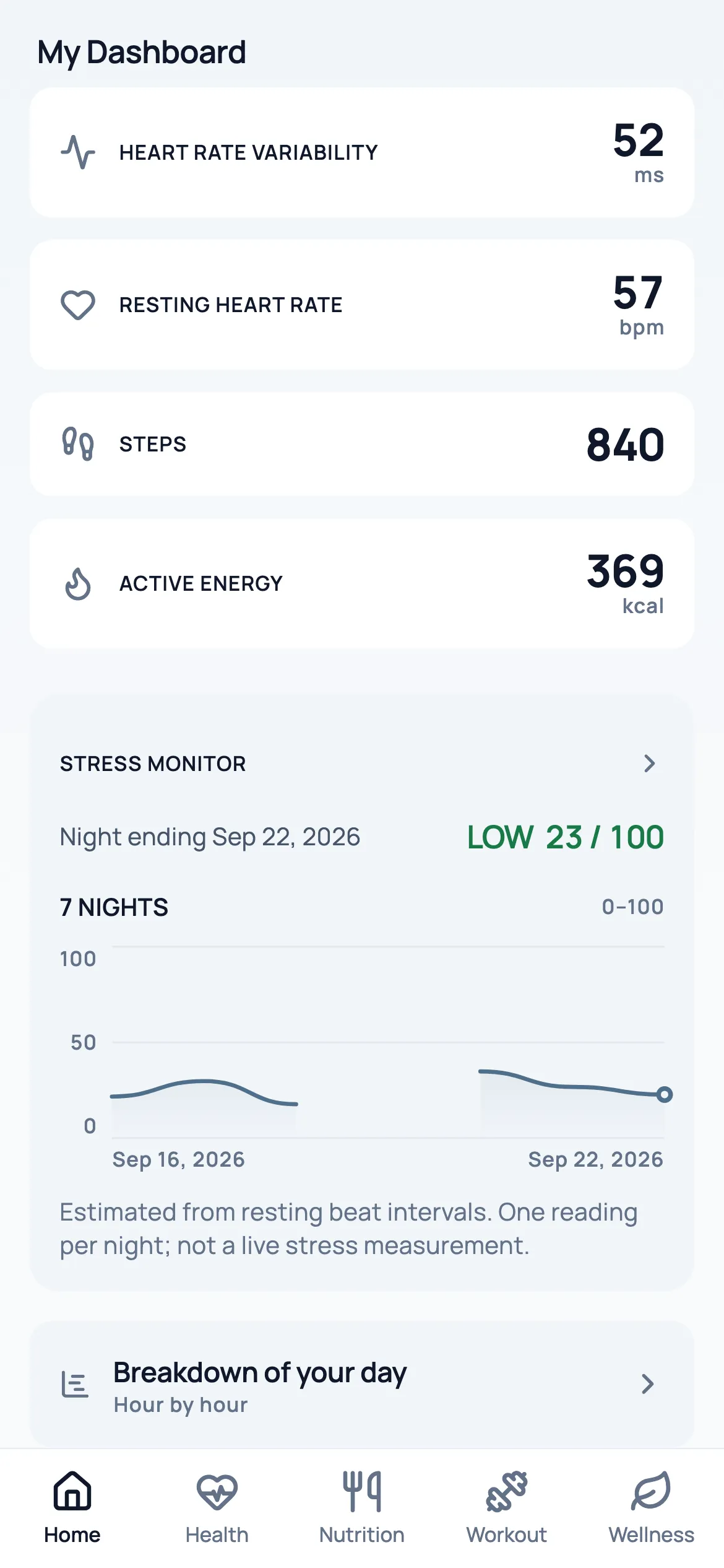 Dashboard